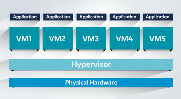 Rethinking Virtualization—Containers in the Data Center – Connected IT Blog