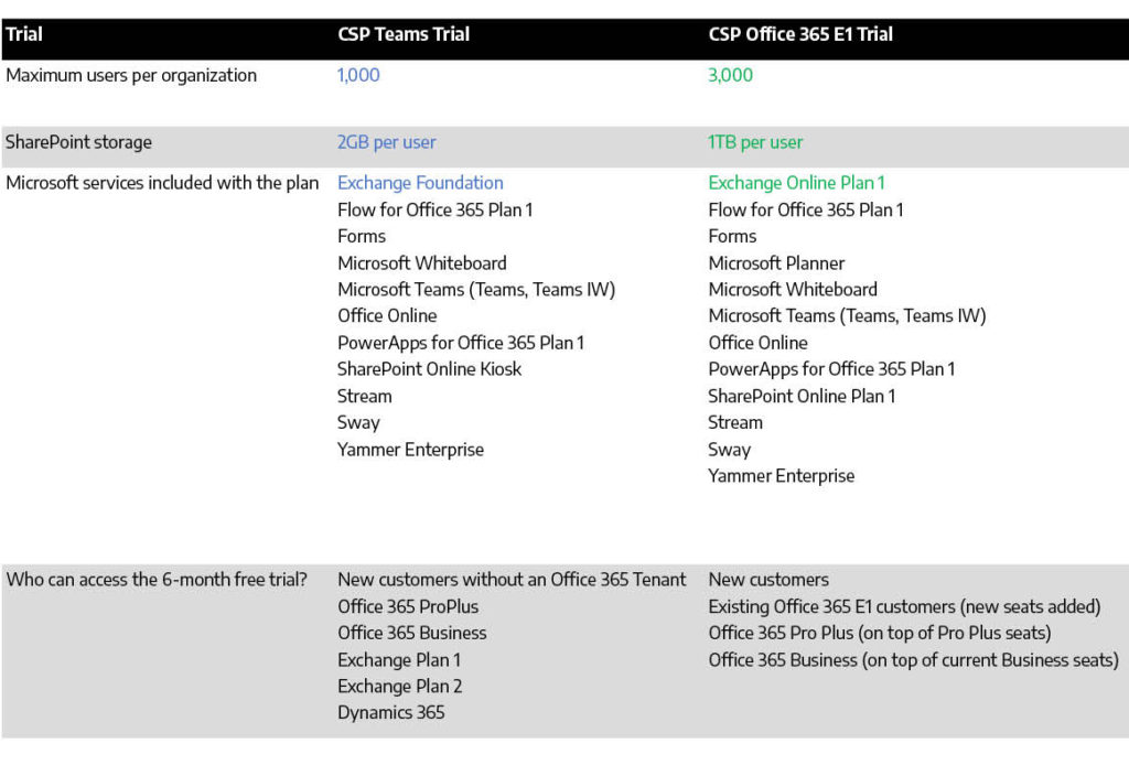 6 month free trial microsoft office student