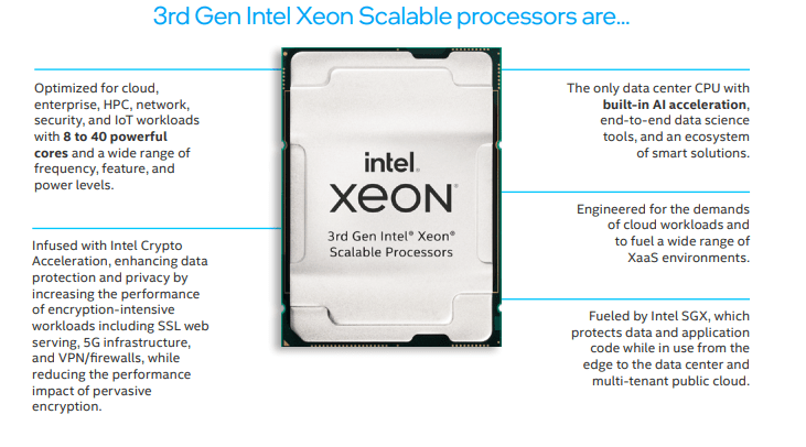 3rd Gen Intel Xeon Scalable processors